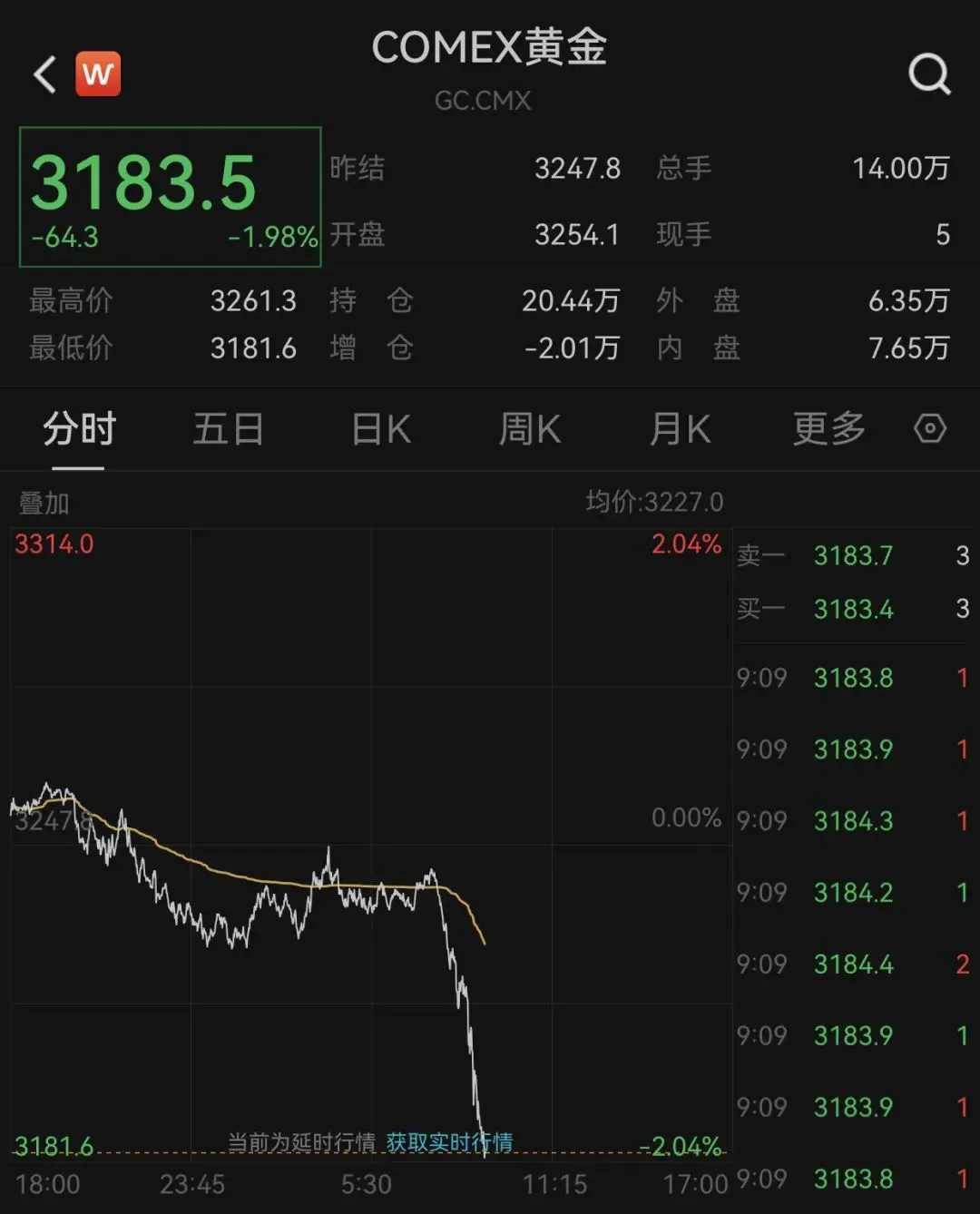 深夜，金价大跳水_凤凰网