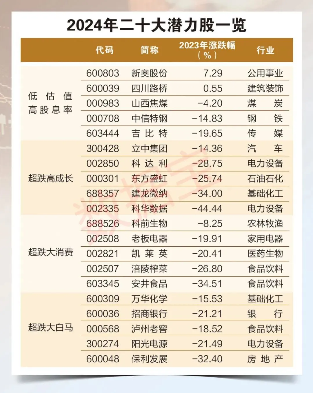 2024年二十大潜力股任你挑1