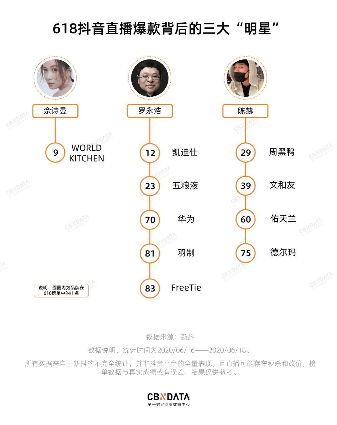 这届618抖音卖货王都有谁？TOP100品牌全揭秘插图5