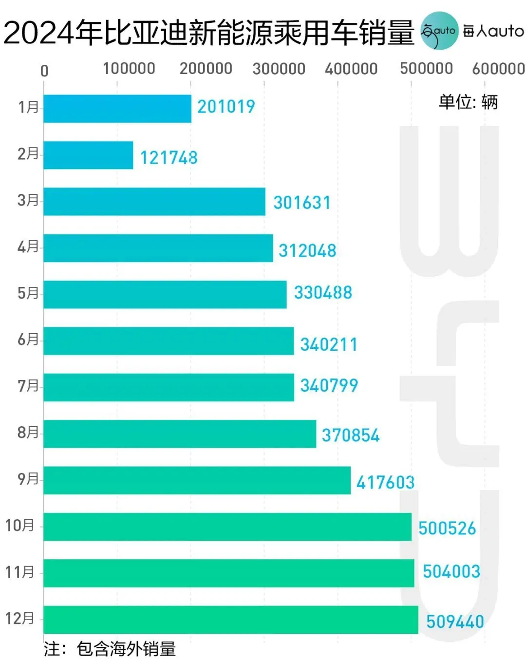 2025,车圈新的及格线是一年卖40万辆?(图4) 2025,车圈新的及格线是一年卖40万辆?(图4)