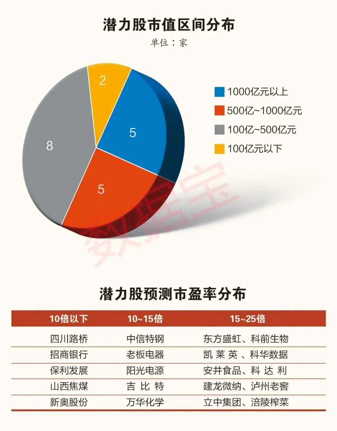 四大维度筛选2024年潜力股111