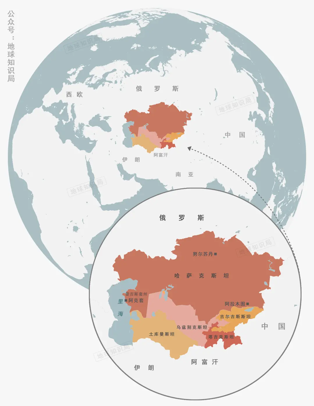中亚这几个国家 对中国究竟有多重要？