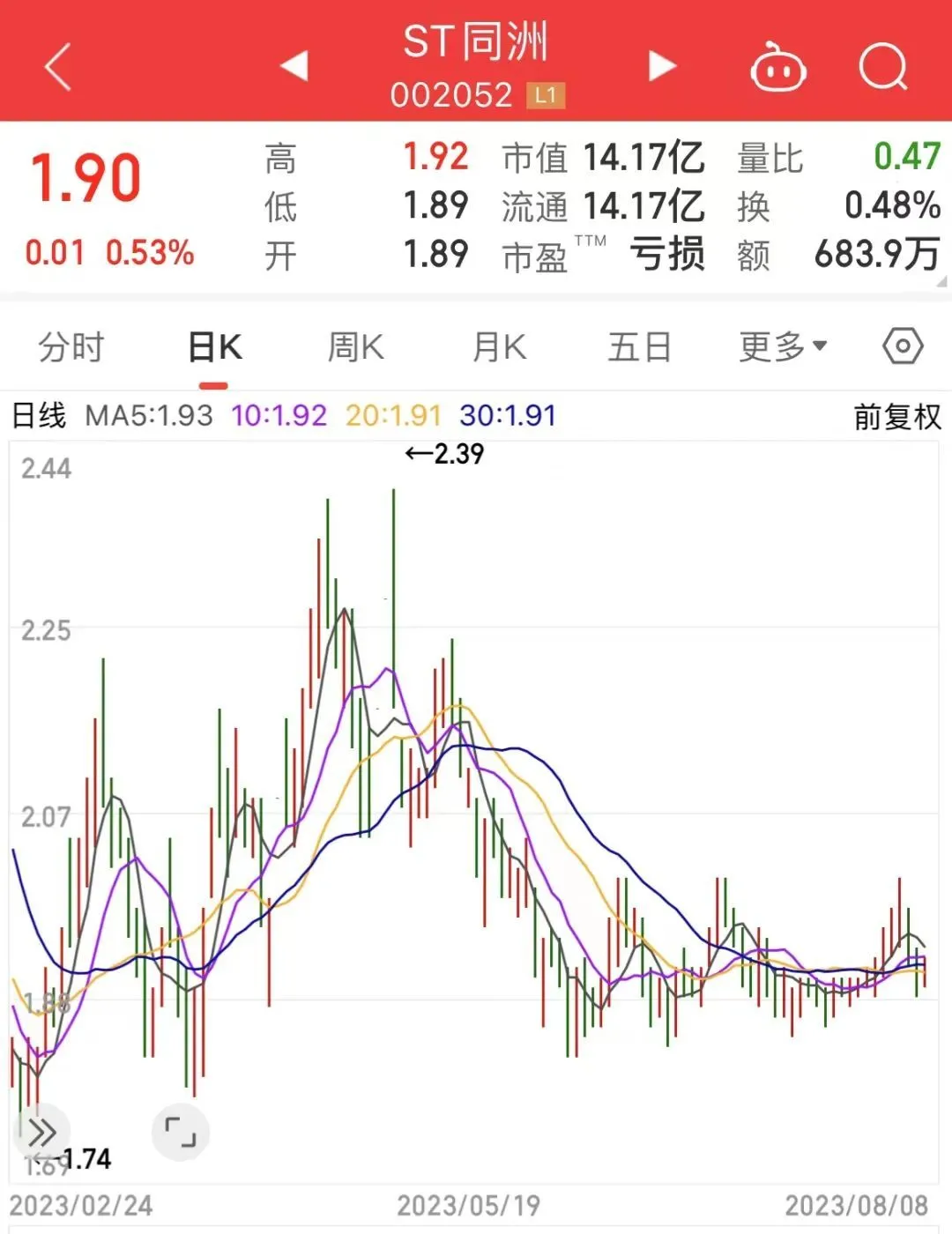 险资押宝这只ST股35个季度