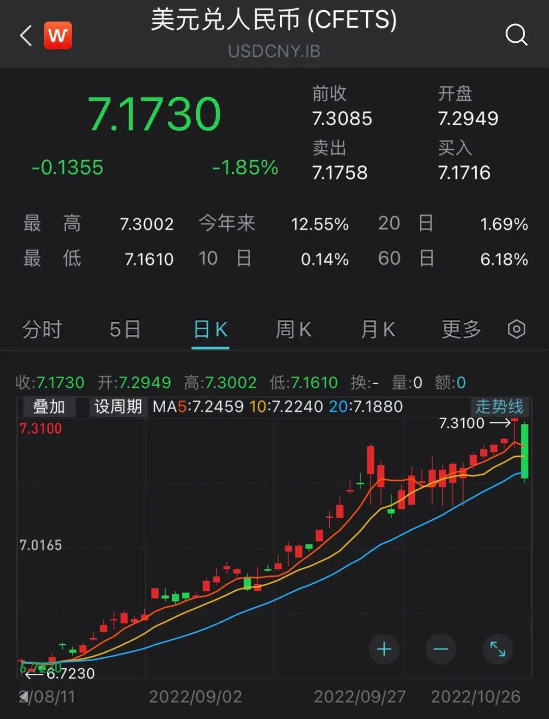 // 人民币大涨超1200基点 //