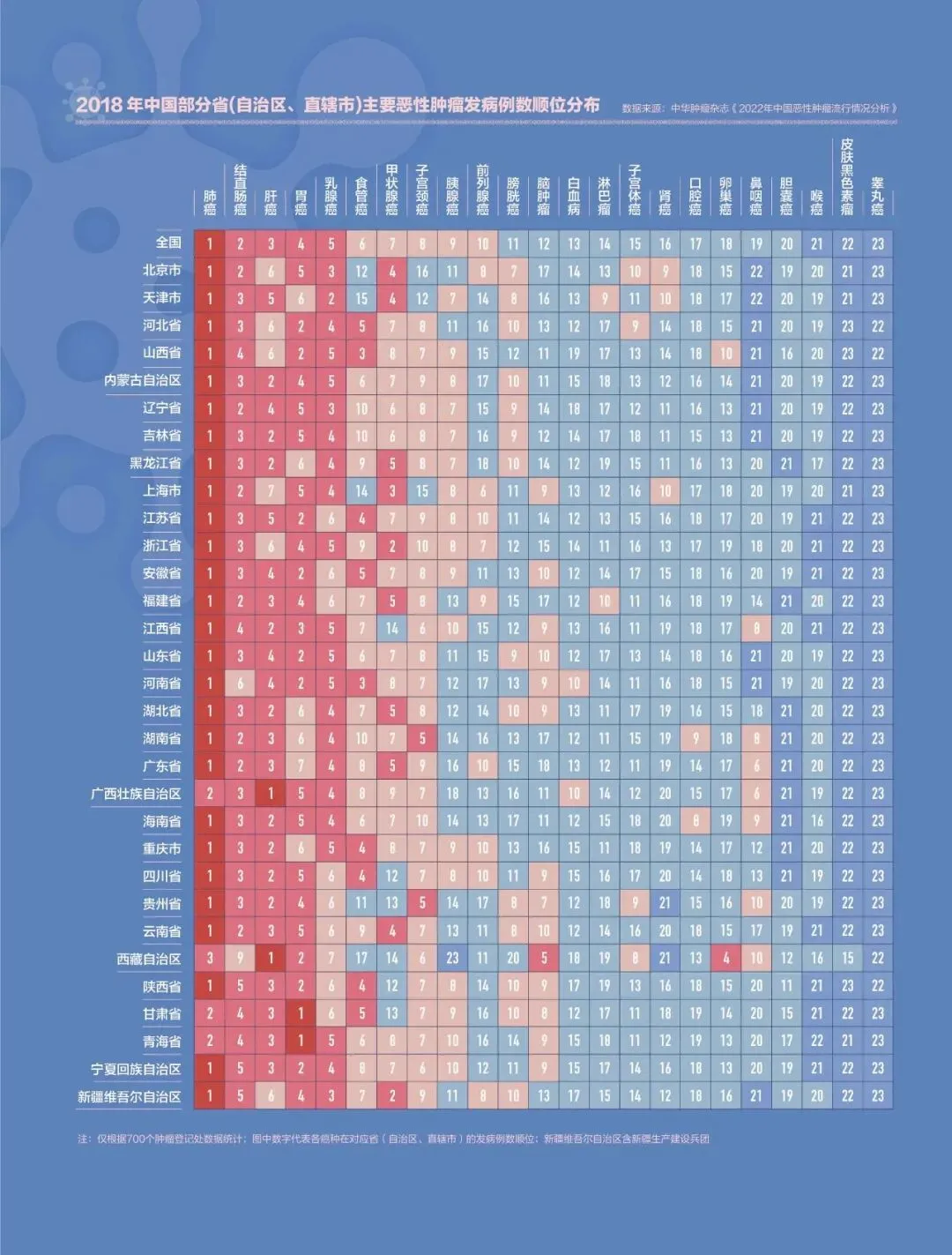 查癌症，该不该入医保？