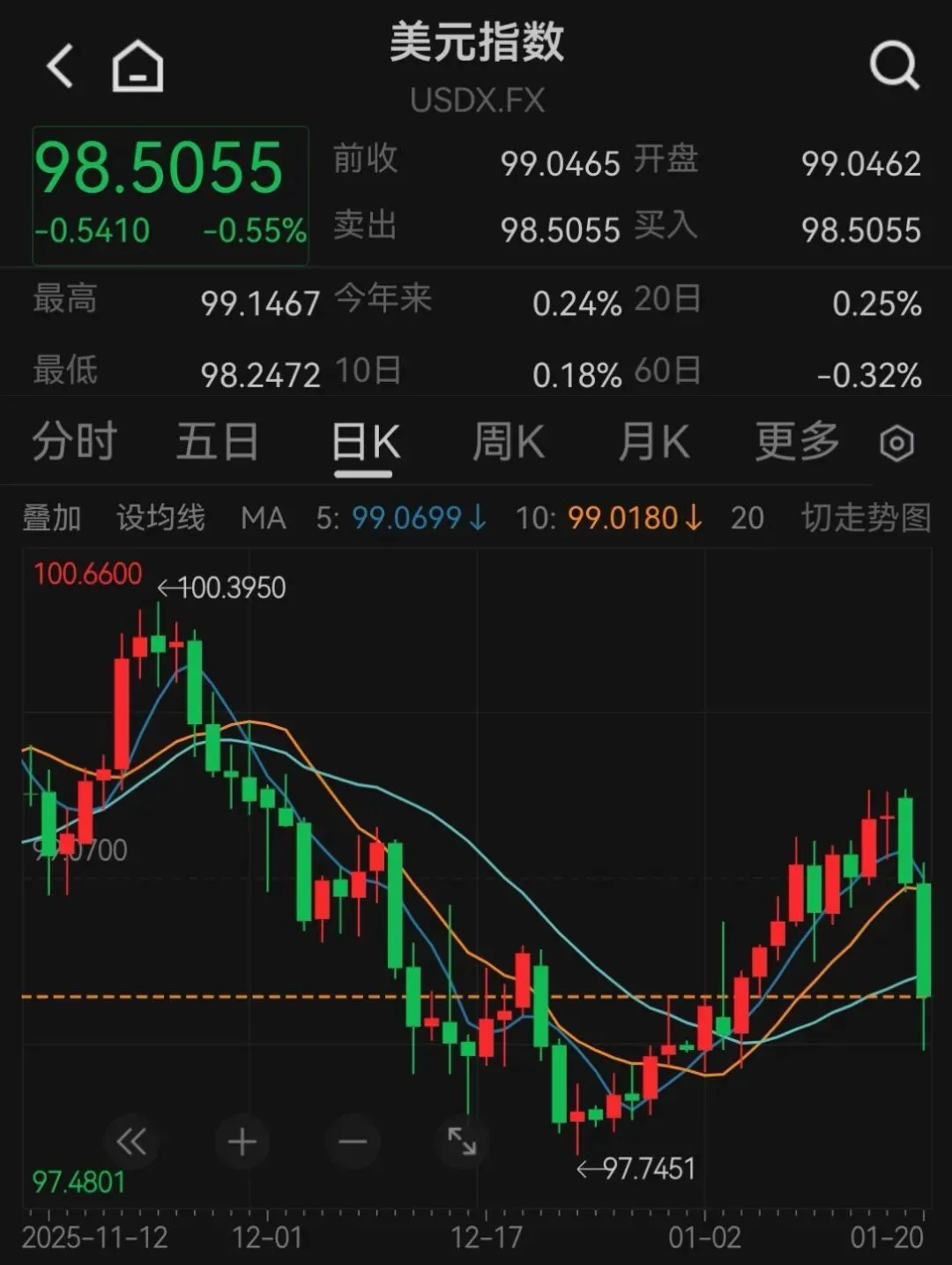 澳华网- 丹麦一养老基金清仓美债，投资者狂买黄金避险