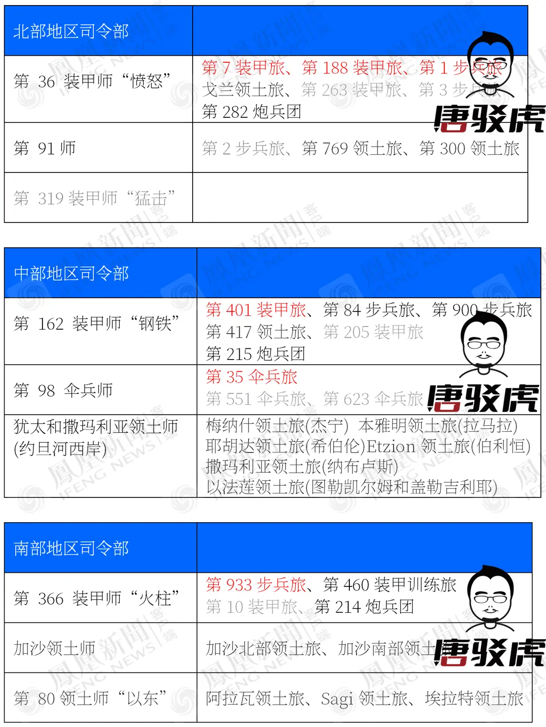 �Ʋ�����6����10�򱣰����������ʵ����ɫ�о���