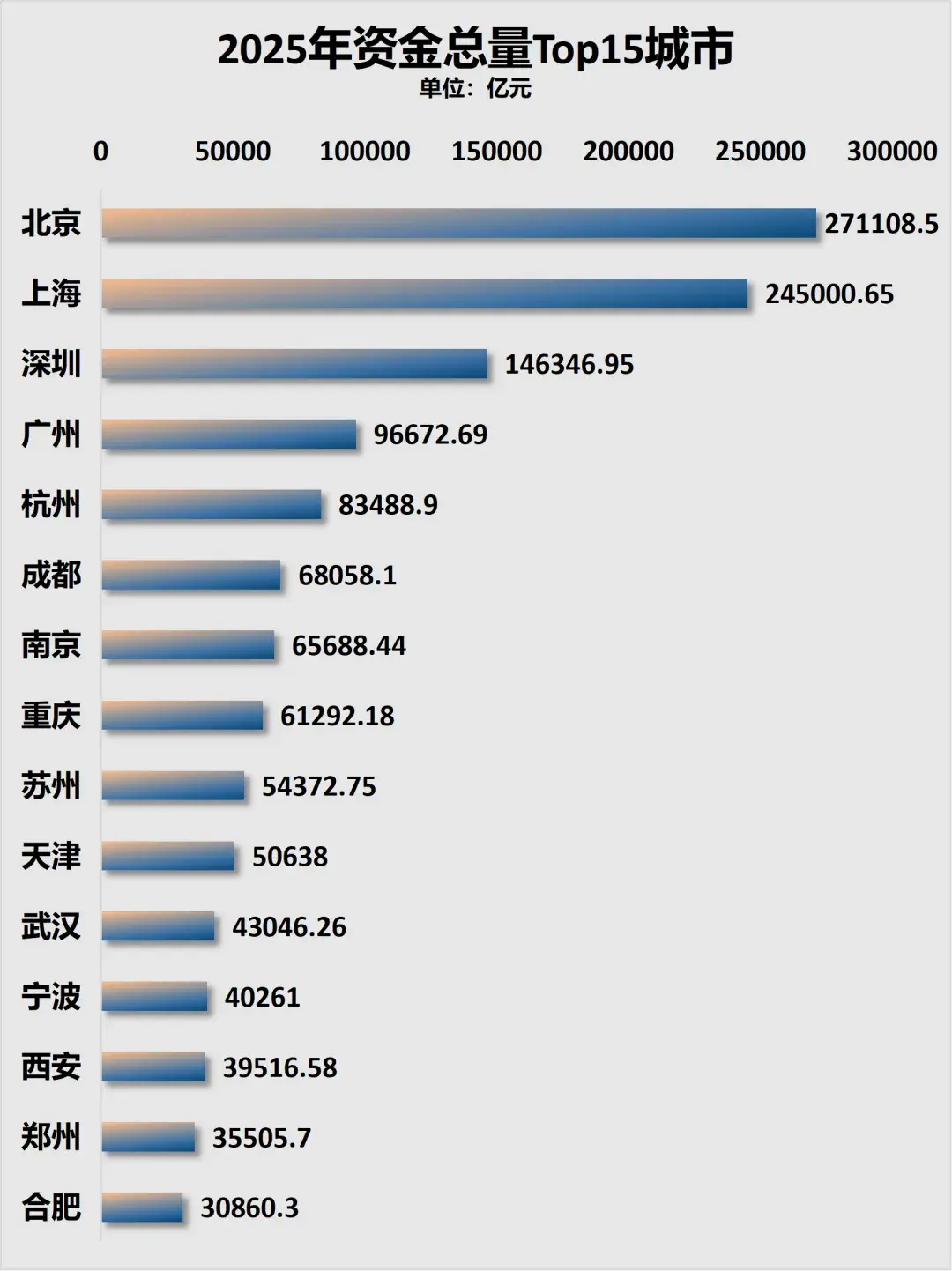 人口争夺战，成都虹吸重庆_https://www.izongheng.net_快讯_第11张