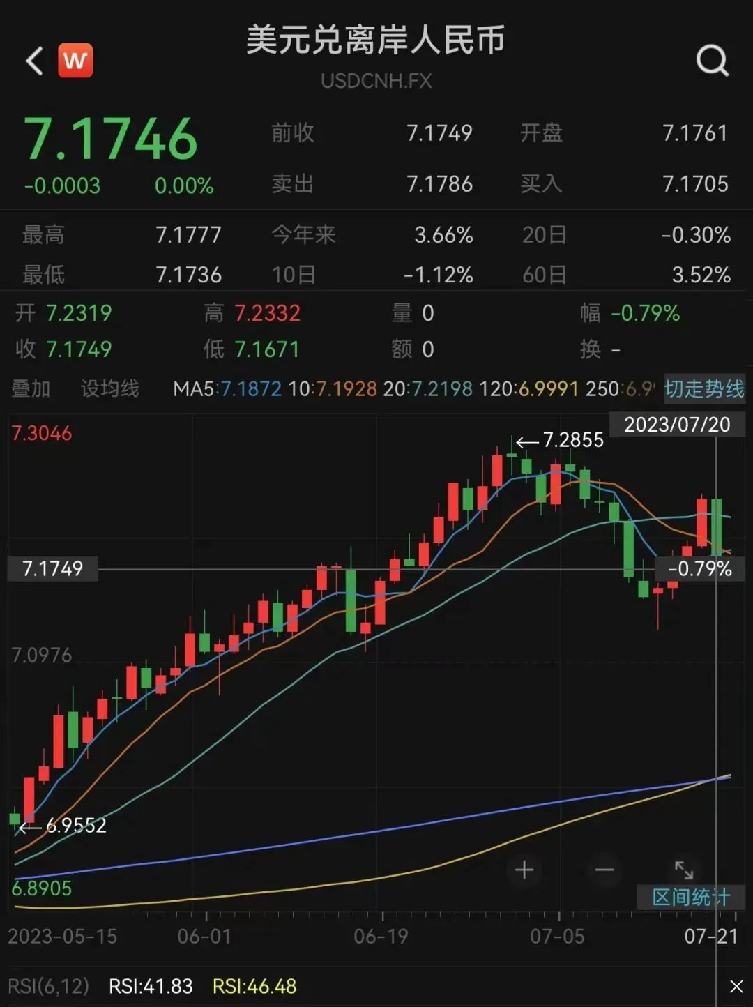 美港通证券股票分析美股八大科技巨头市值蒸发超3680亿美元