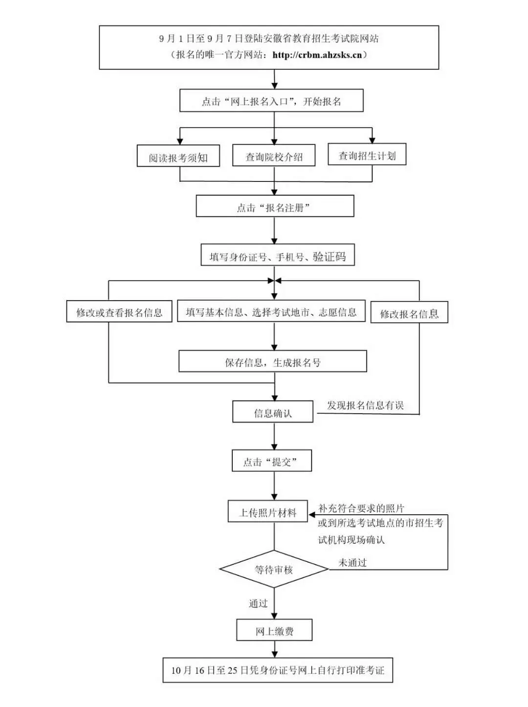 报名官网打假，考生们一定要注意了(报名提供虚假资料怎么查到的)