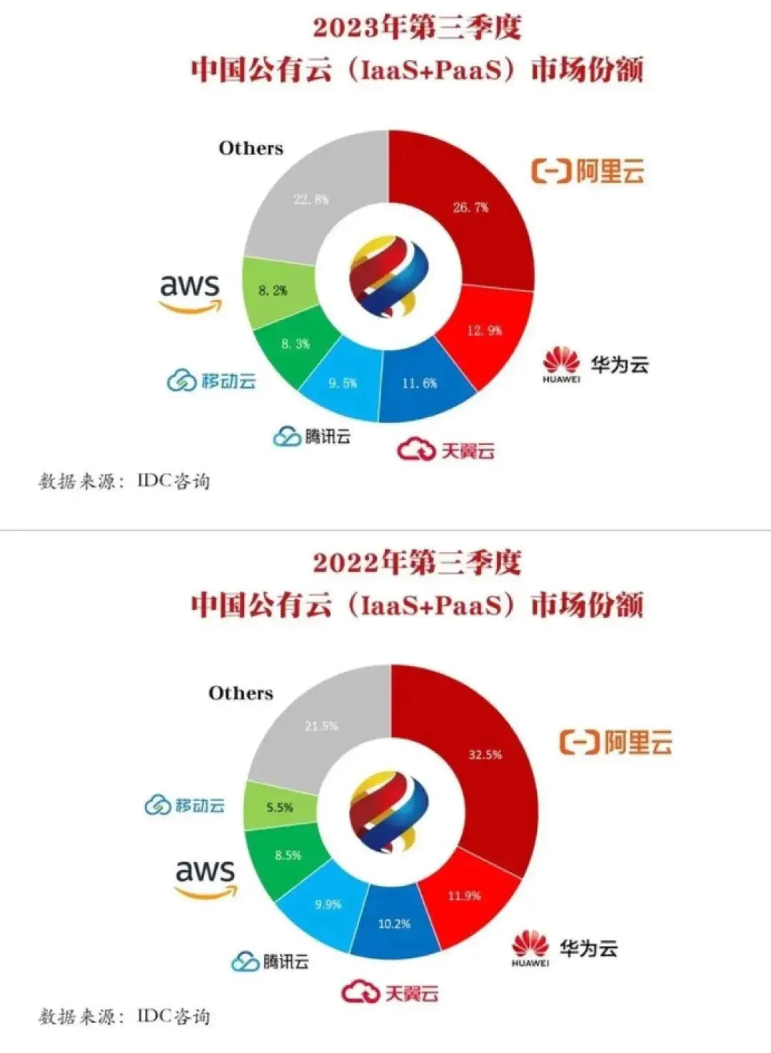 超230万人围观，老罗卖云背后是阿里云的“野心”