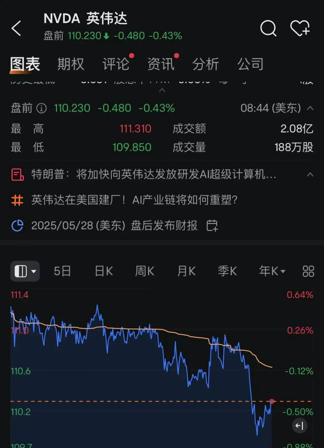 特朗普最新发声，美股股指期货集体跳水_凤凰网