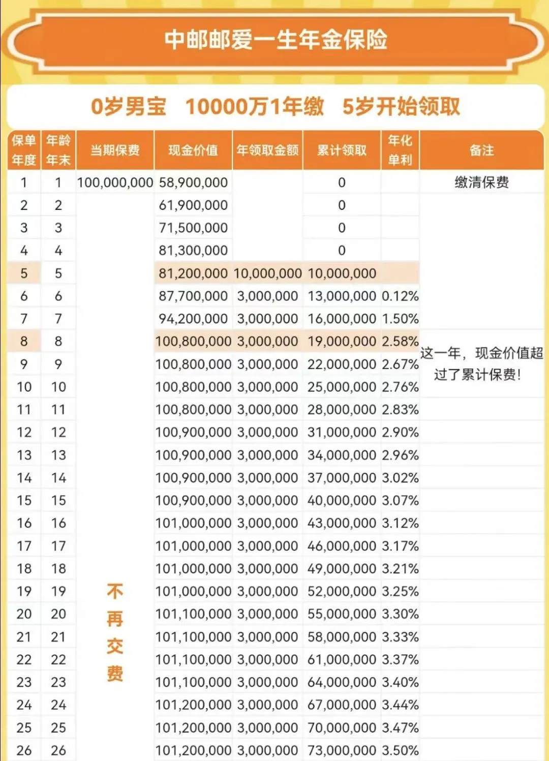 產品計劃書