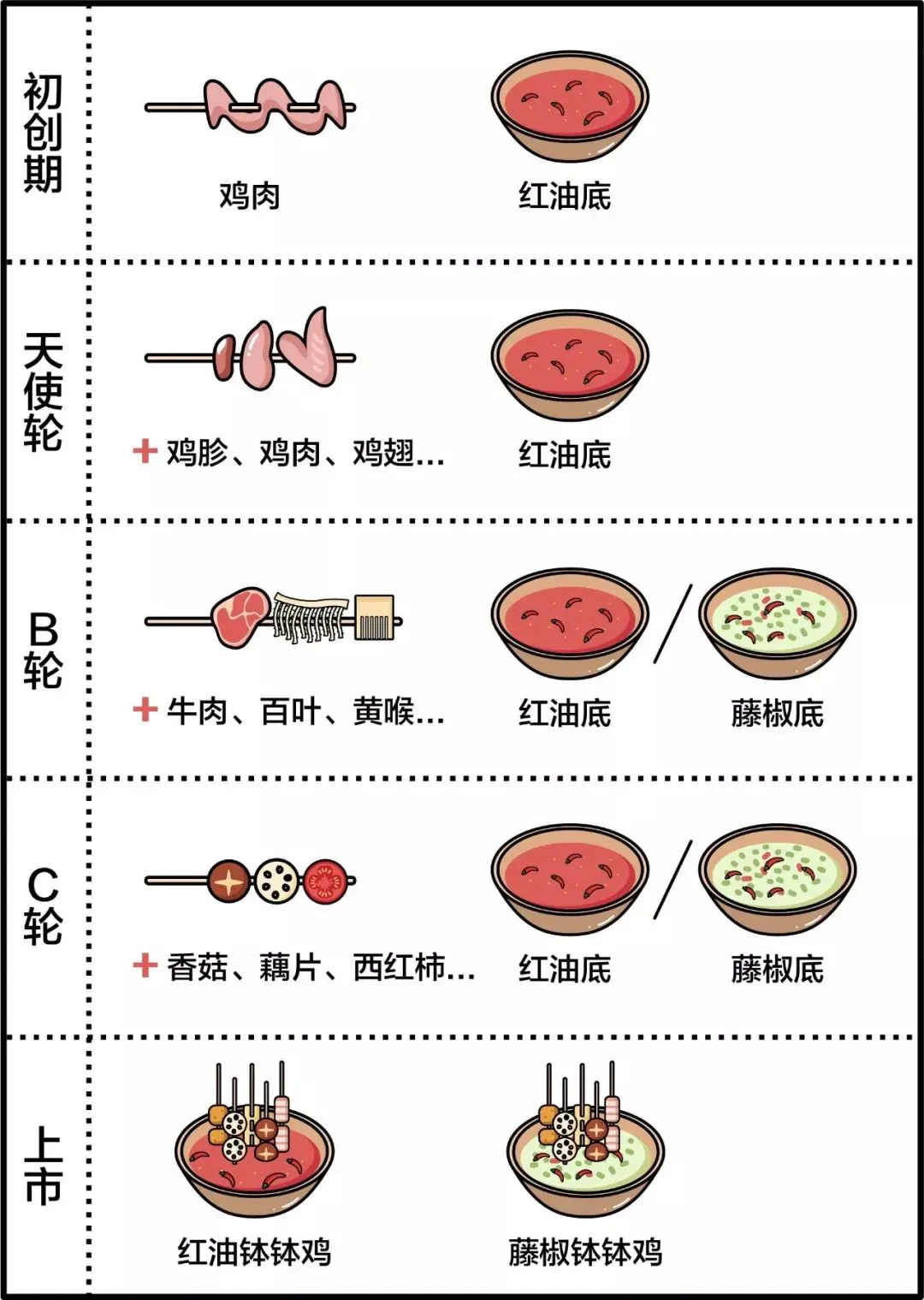 不容错过的钵钵鸡调料，个人在家中制作钵钵鸡底料详解！（钵钵鸡调料怎么调好吃）