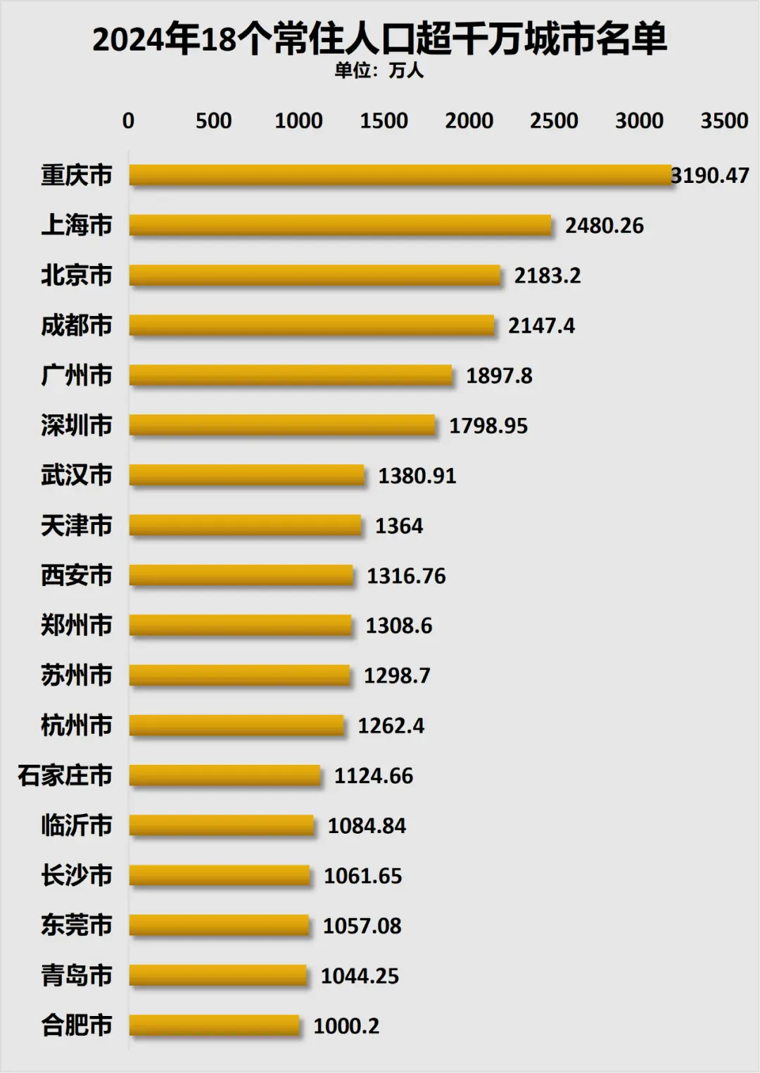 罕见！特大城市，疯狂抢人了_https://www.izongheng.net_快讯_第2张