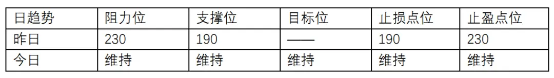 QKL123行情分析 | 变盘在即，比特币再探9000美元？（0723）插图10