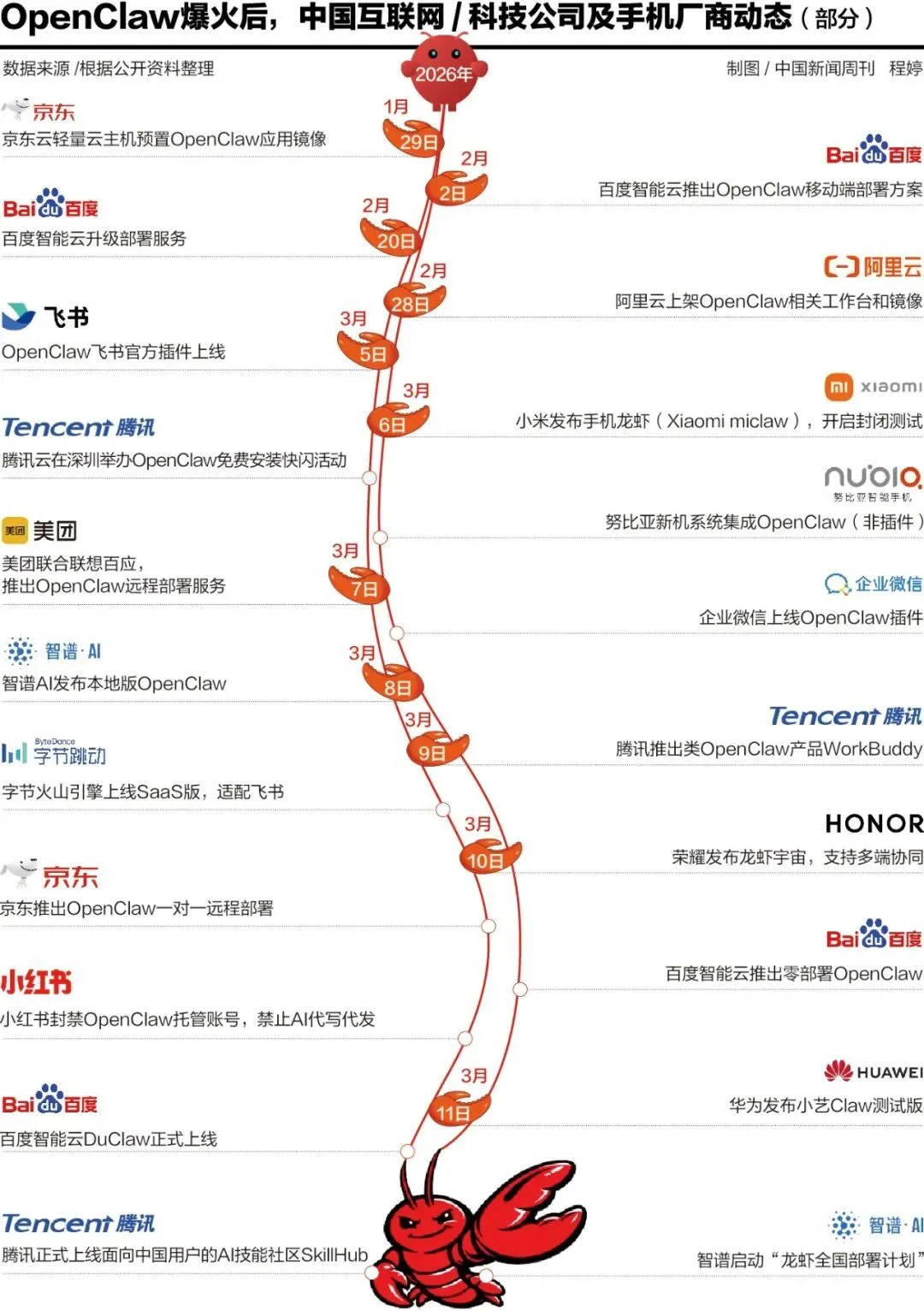 马化腾深夜发朋友圈,大佬集体疯狂?_企业_第2张_纵横网 马化腾深夜发朋友圈,大佬集体疯狂?_https://www.izongheng.net_企业_第2张