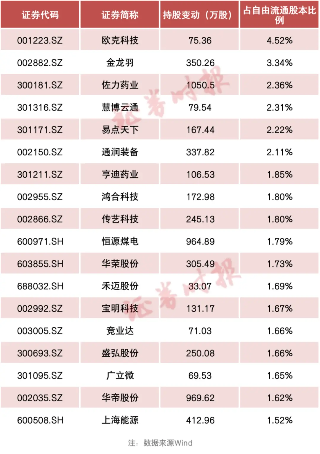 新能源等赛道股受关注3