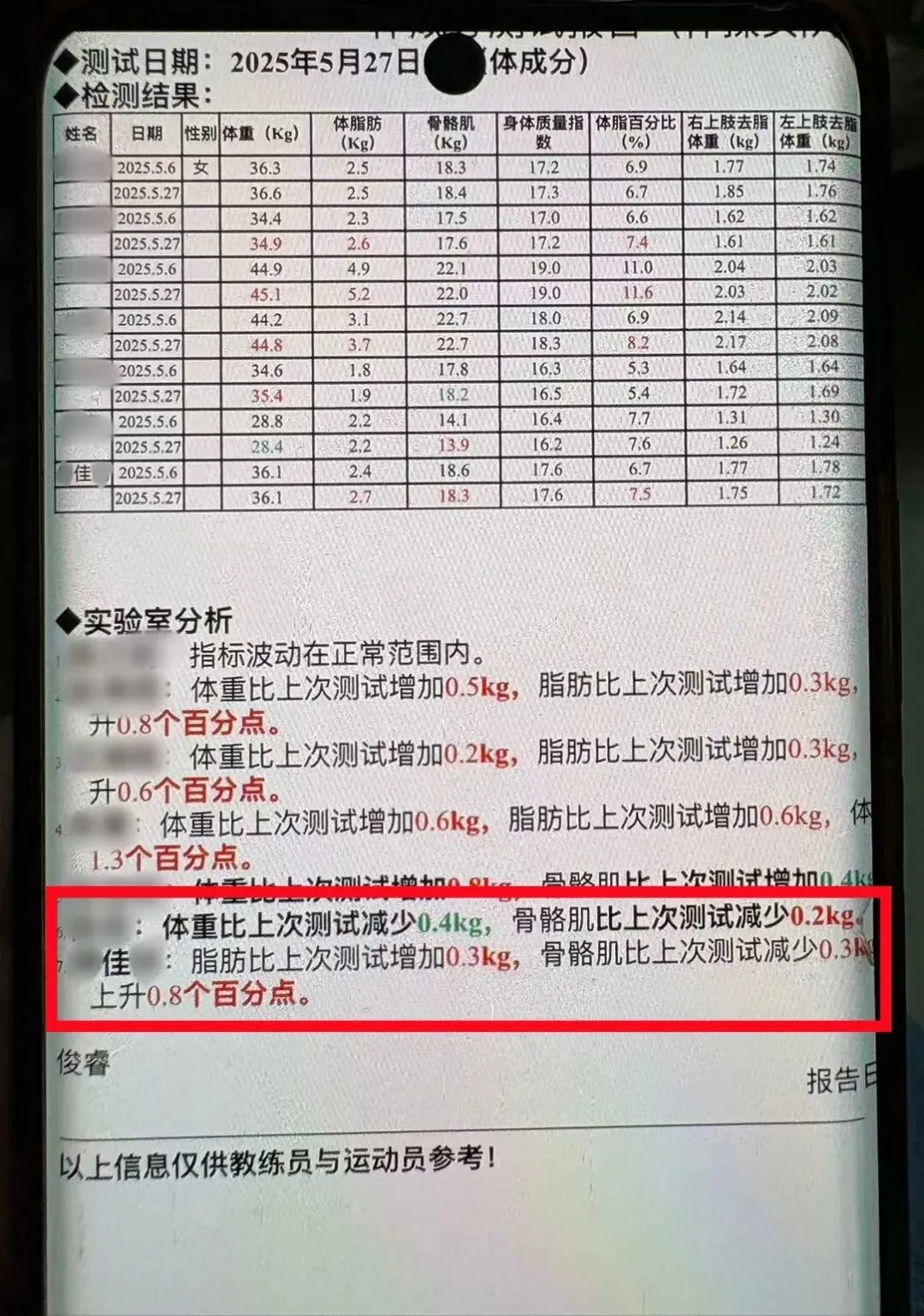 在体操训练中，体重被当成重要的管理指标。国际体操联合会反对定期给体操运动员称重，认为此举会给运动员带来压力，并强化关于体重的不健康观念/南风窗 施晶晶 摄
