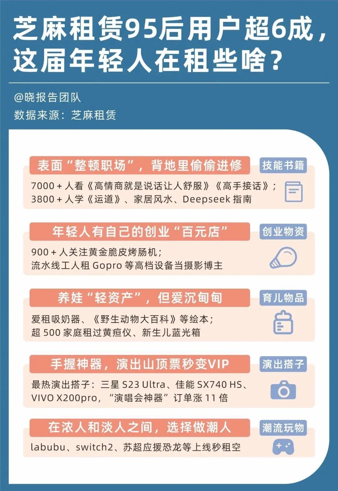 订单激增348%，年轻人用租赁爆改旅游_https://www.izongheng.net_快讯_第7张