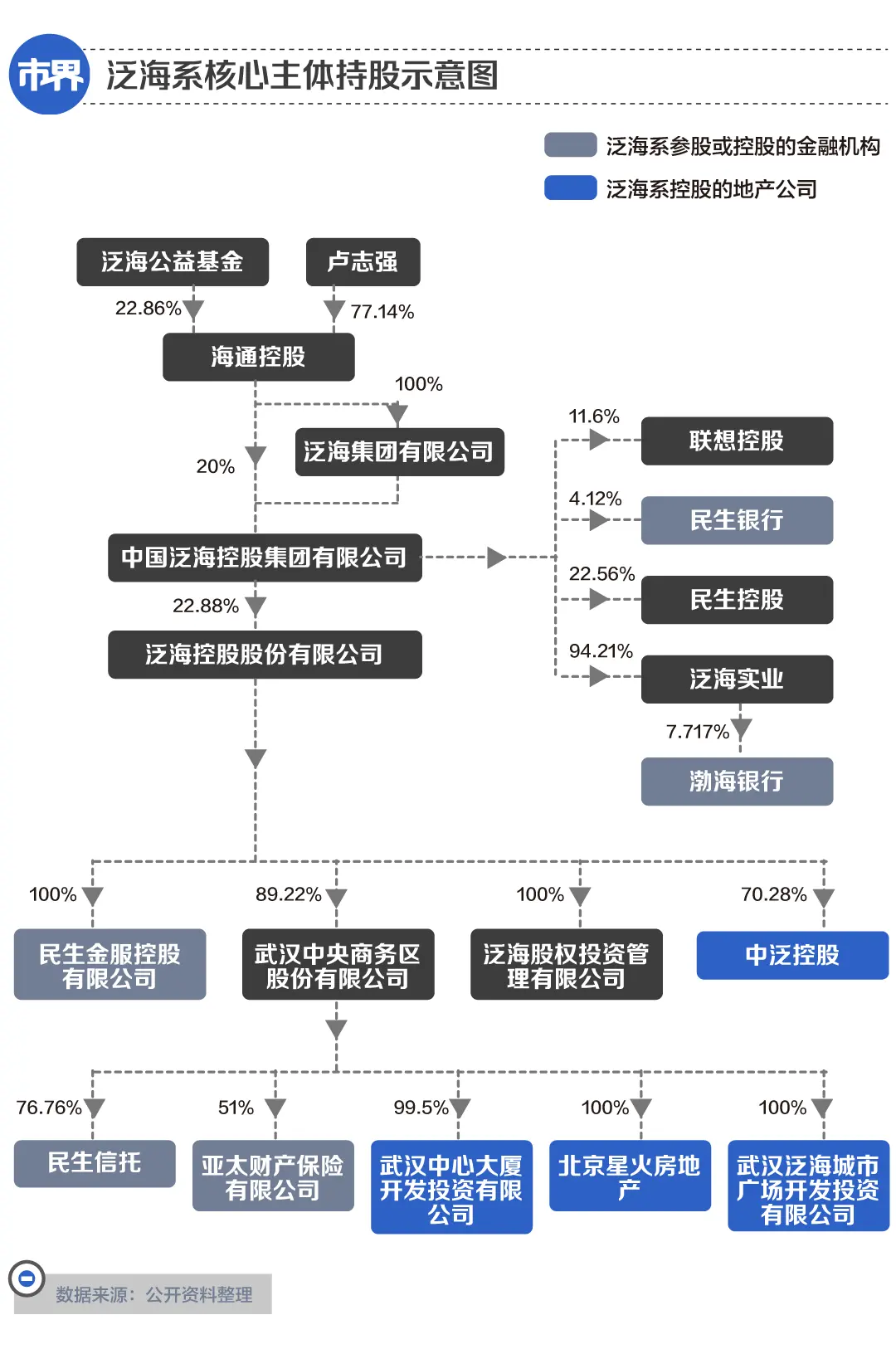 ▲（图表数据截止于2023年5月15日）