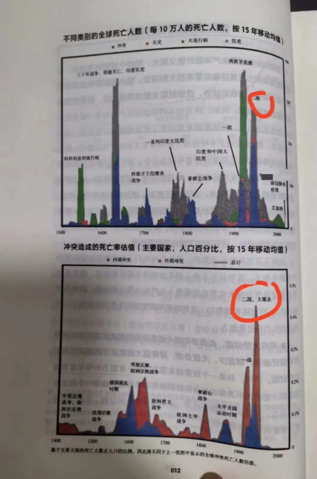 图片来源：《原则2》