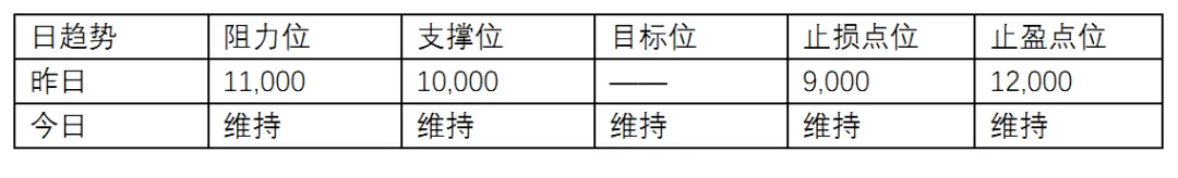 QKL123行情分析 | 变盘在即，比特币再探9000美元？（0723）插图5