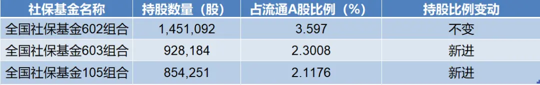 来源：壹石通2022半年报