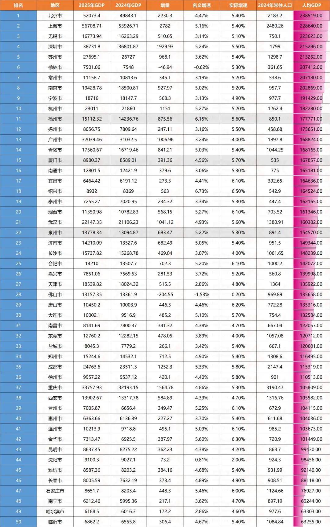 10年增速最快的黑马城市，竟然不是合肥_https://www.izongheng.net_快讯_第5张