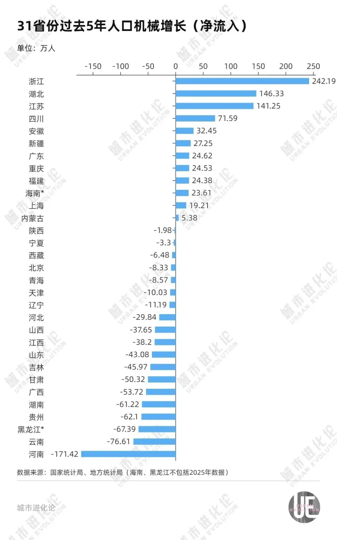 人口净流出第一，户籍人口第一大省，为何留不住人？_https://www.izongheng.net_快讯_第3张