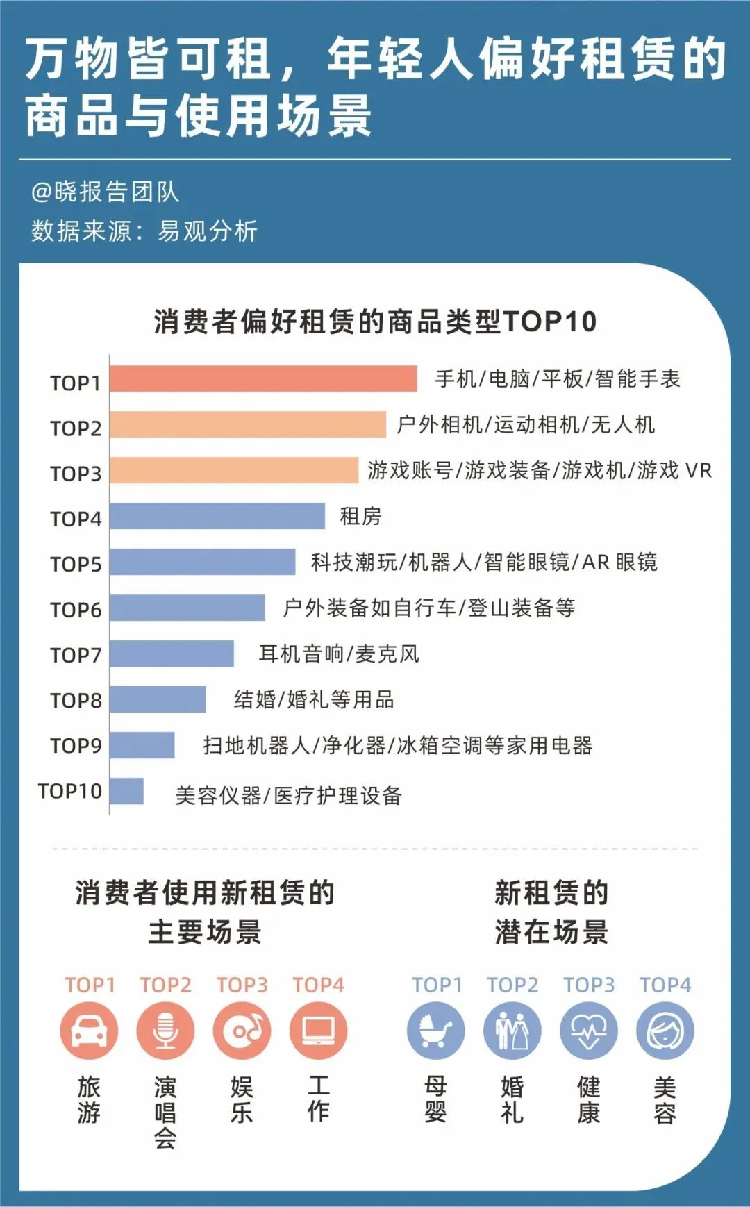 订单激增348%，年轻人用租赁爆改旅游_https://www.izongheng.net_快讯_第6张