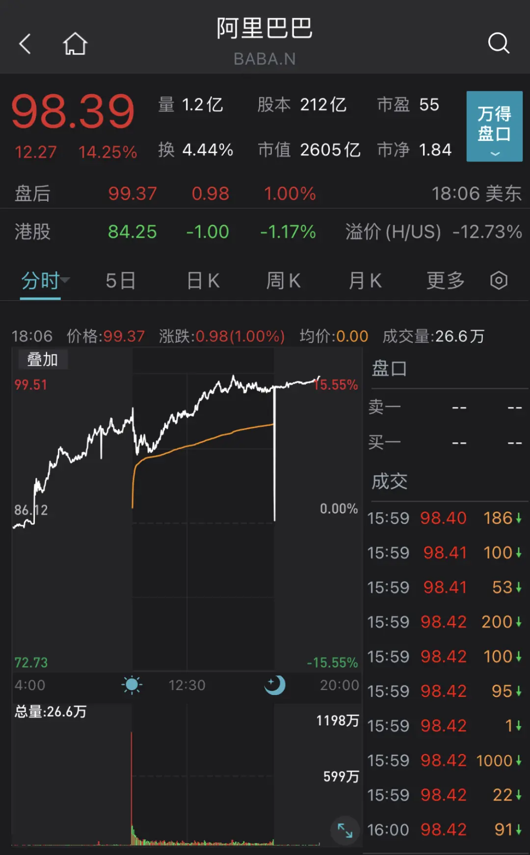 来源：Wind