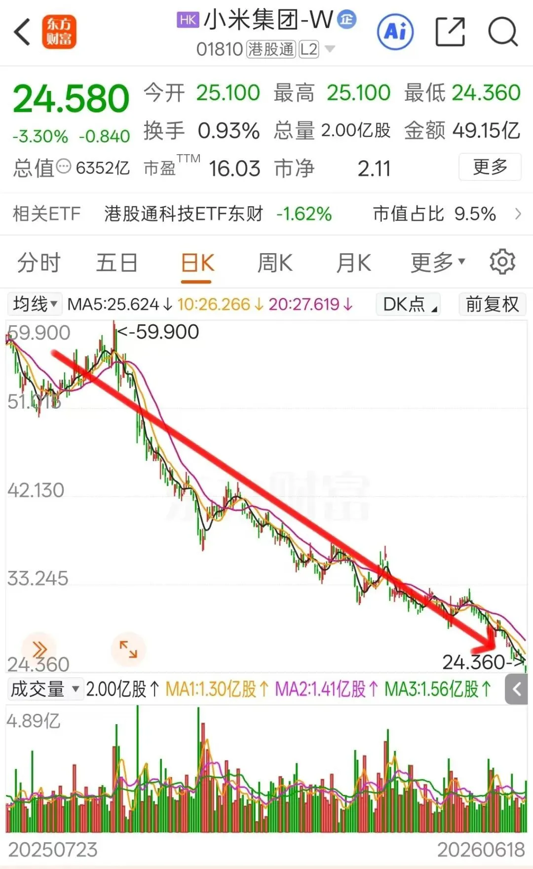 “雷仁勋”刷屏,小女孩拆穿“雷军的新装”:小米市值蒸发近万亿_快讯_第2张_纵横网 “雷仁勋”刷屏,小女孩拆穿“雷军的新装”:小米市值蒸发近万亿_https://www.izongheng.net_快讯_第2张