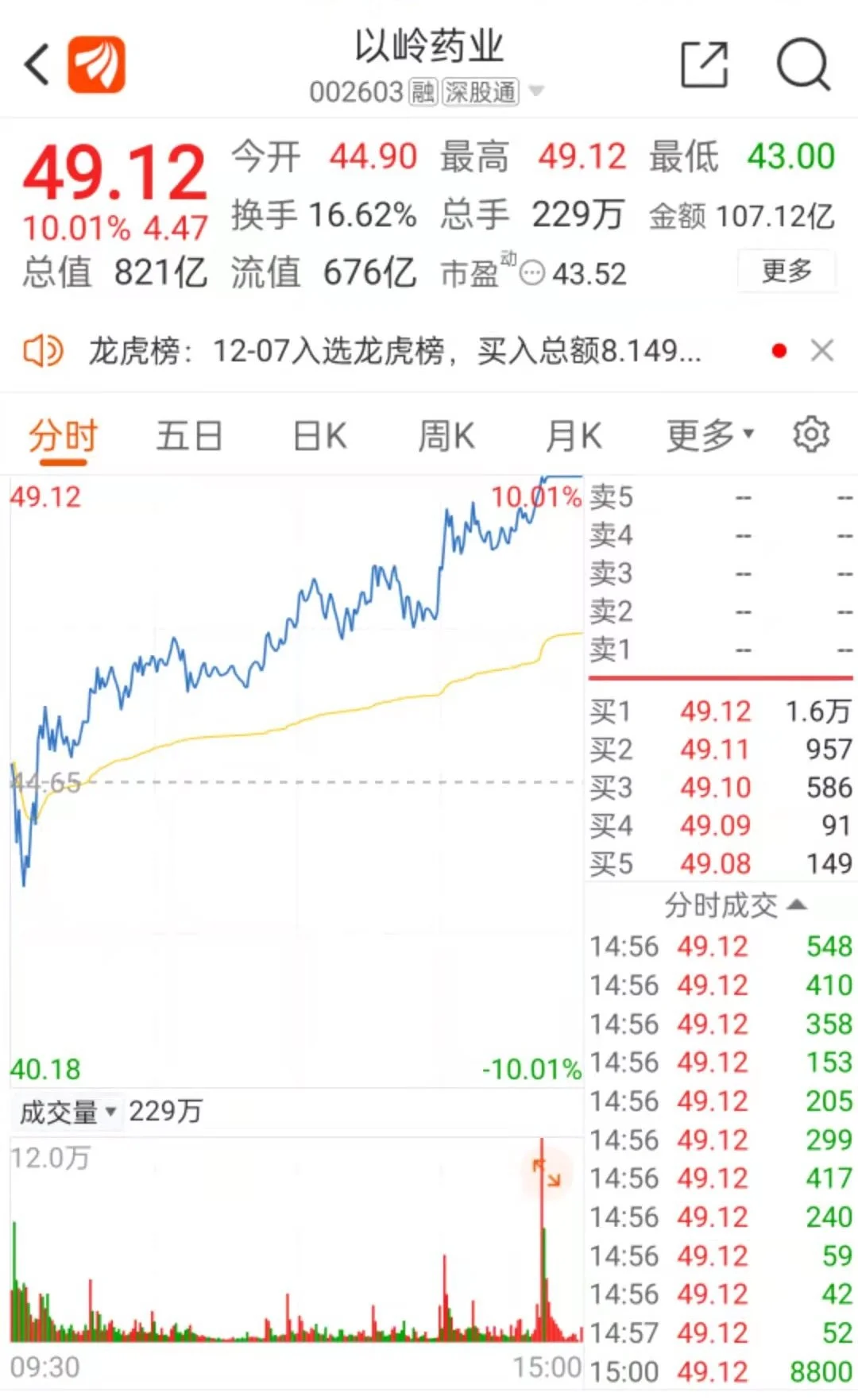 “含连花清瘟口罩”要来了？-含连花清瘟口罩要来了0