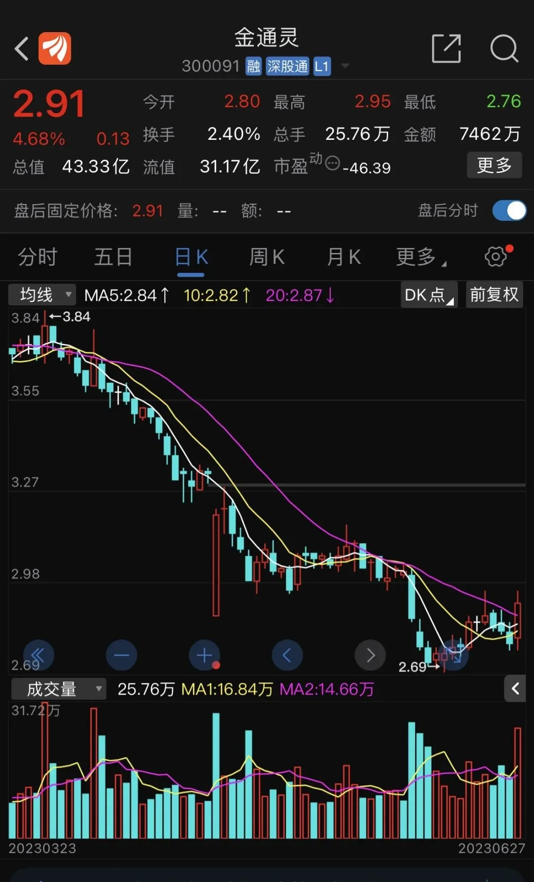 金通灵被证监会立案2