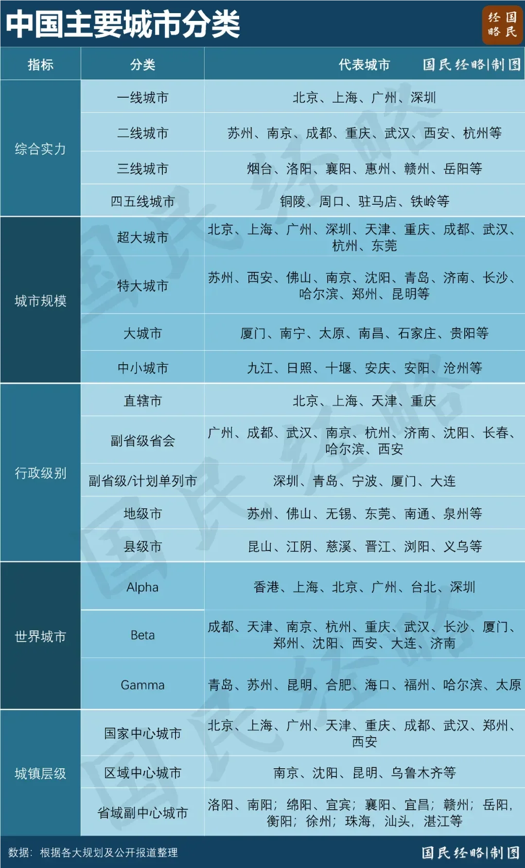 官宣！中国第一省会，又升级了_https://www.izongheng.net_城镇_第5张