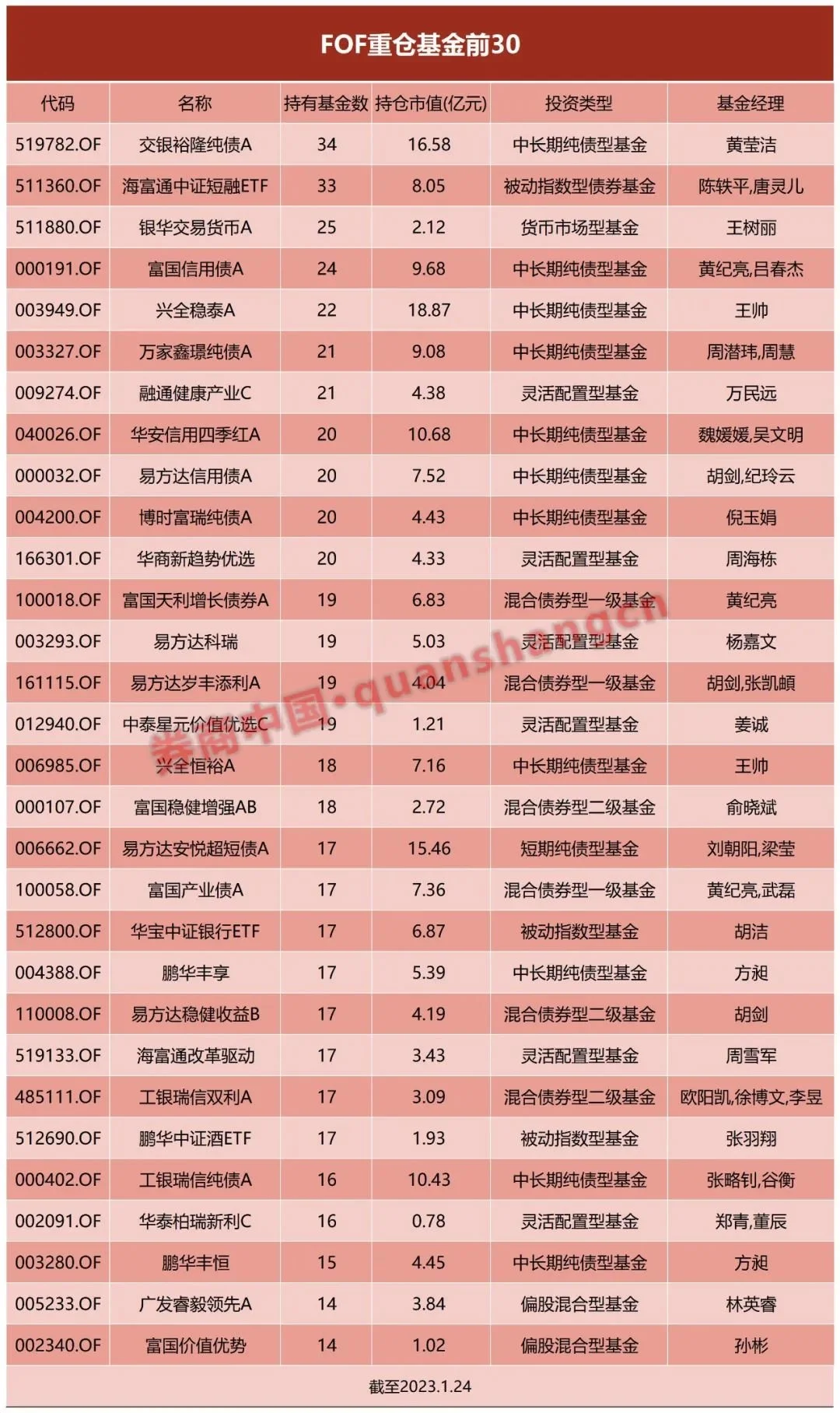 专业买手最新重仓基金曝光