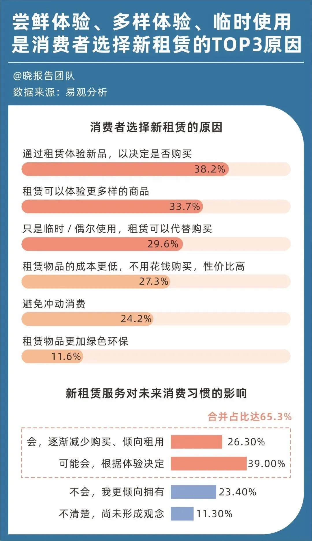 订单激增348%，年轻人用租赁爆改旅游_https://www.izongheng.net_快讯_第9张
