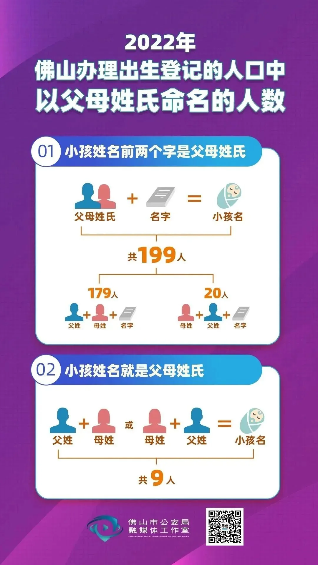 广东一地2022年新生儿爆款名字出炉，排名第一的竟然是…-广东新生儿名字查询网站