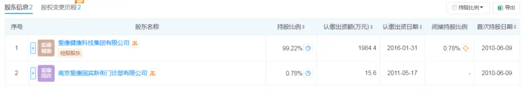 爱康国宾被罚:消费者投诉不断 揭开体检行业的离奇内幕(图4)
