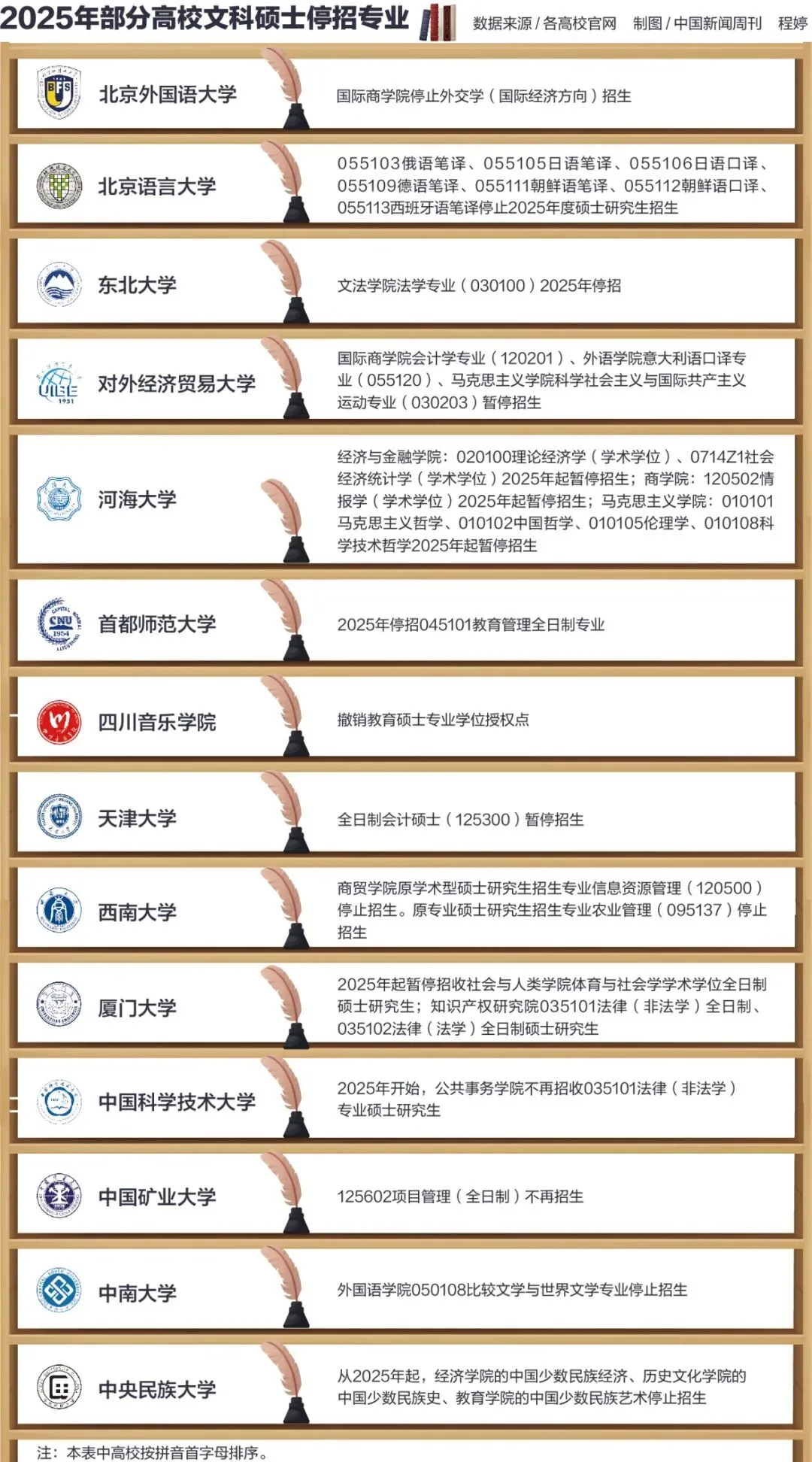 对“文科危机”的讨论是由就业引发的一系列连锁反应。北京大学哲学系系主任程乐松对《中国新闻周刊》指出，今天的人们在谈论“文科危机”时，相当泛化和模糊。实际上，中国公共话语中使用的“文科”一词，是西方语境下人文学科、文学艺术和社会科学的模糊综合体。“作为与自然科学对立的他者，这种泛化会导致对文科价值的误读，比如简单用就业、薪资衡量文科的‘有用与无用’”。