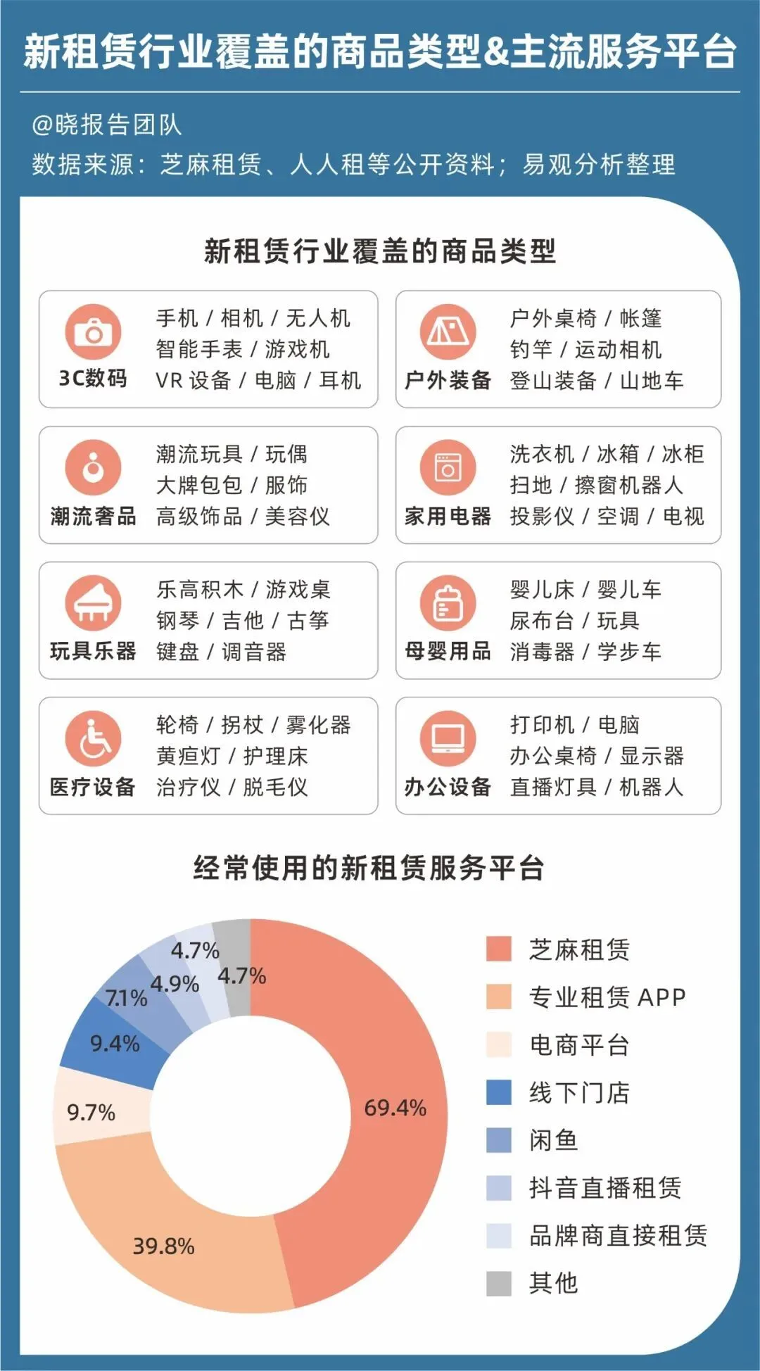 订单激增348%，年轻人用租赁爆改旅游_https://www.izongheng.net_快讯_第8张