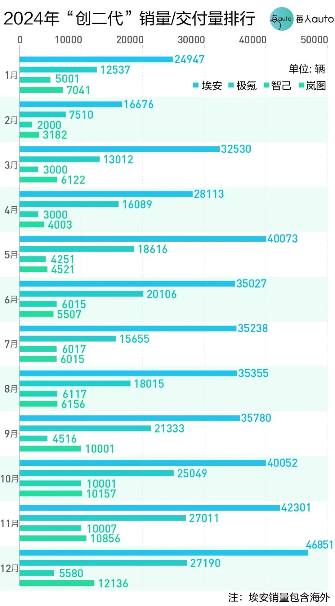 2025,车圈新的及格线是一年卖40万辆?(图10) 2025,车圈新的及格线是一年卖40万辆?(图10)