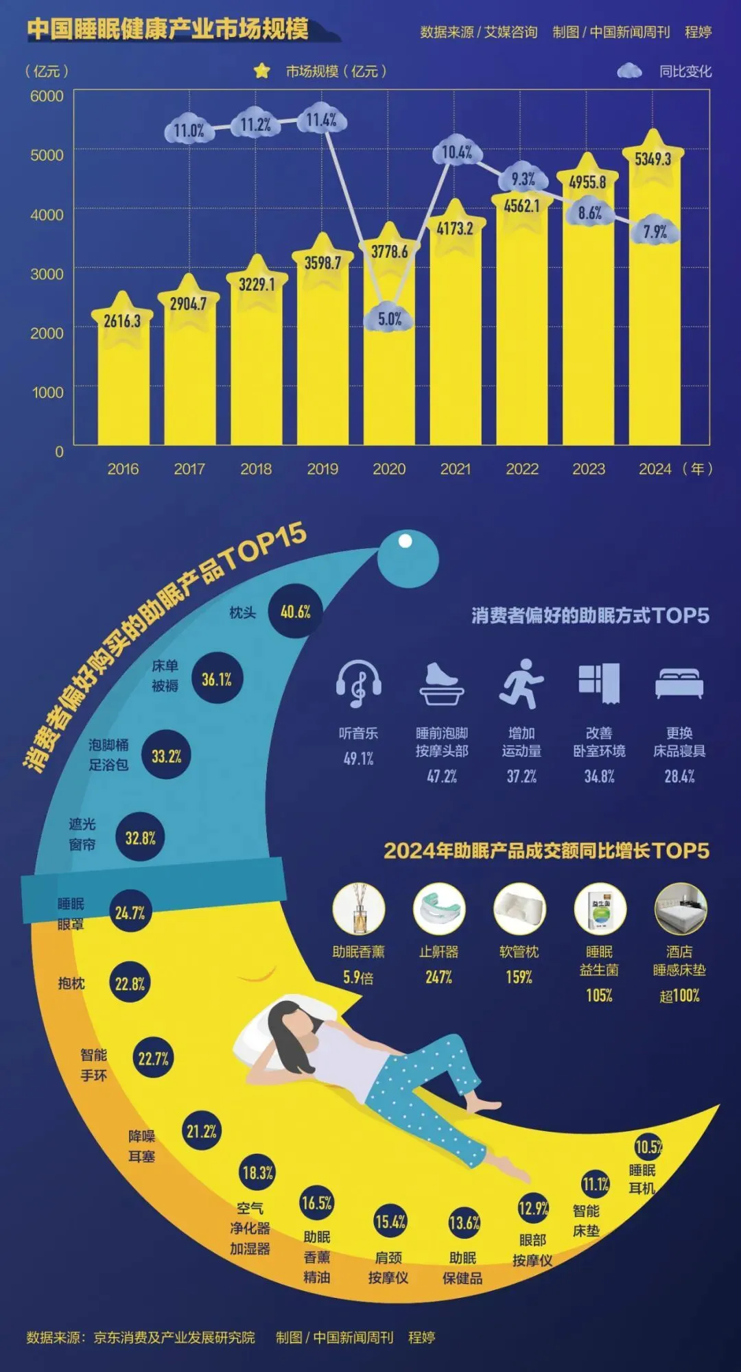 6万块的床垫，治好你的失眠？