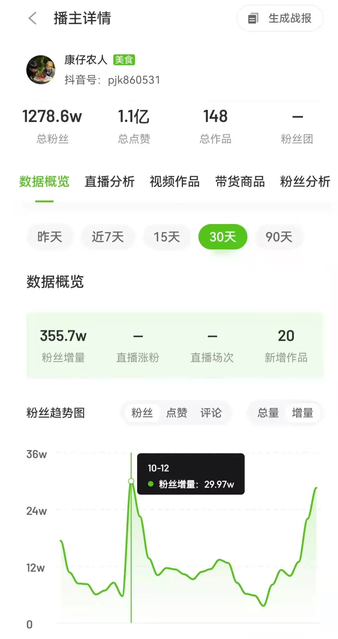 10抖音涨粉案例分析：各路“手艺人”齐上阵黑马账号层出不穷！插图12