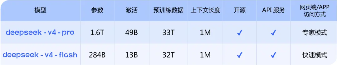 DeepSeek V4最全解读：首发华为芯片，超高性价比！国产AI打破英伟达垄断