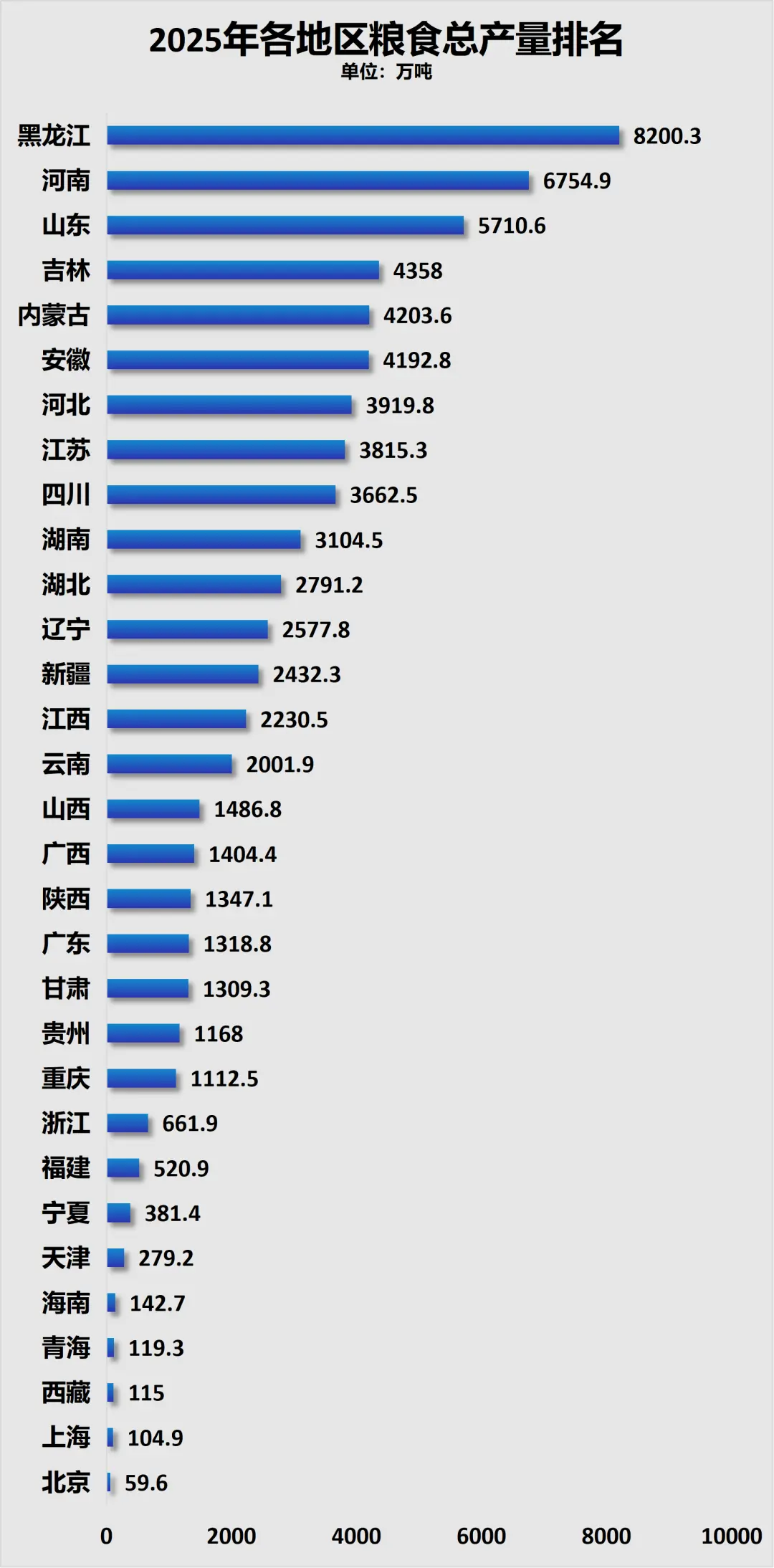 人口净流出第一，户籍人口第一大省，为何留不住人？_https://www.izongheng.net_快讯_第7张