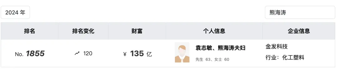 “杰出女企业家”熊海涛被留置调查,3家上市公司紧急公告_快讯_第11张_纵横网 “杰出女企业家”熊海涛被留置调查,3家上市公司紧急公告_https://www.izongheng.net_快讯_第11张