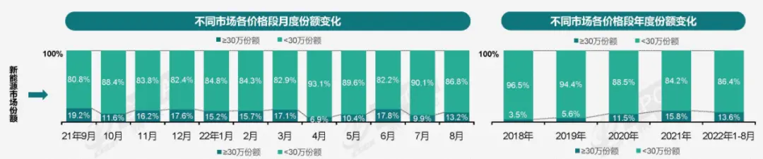 零跑,靠什么干掉特斯拉?