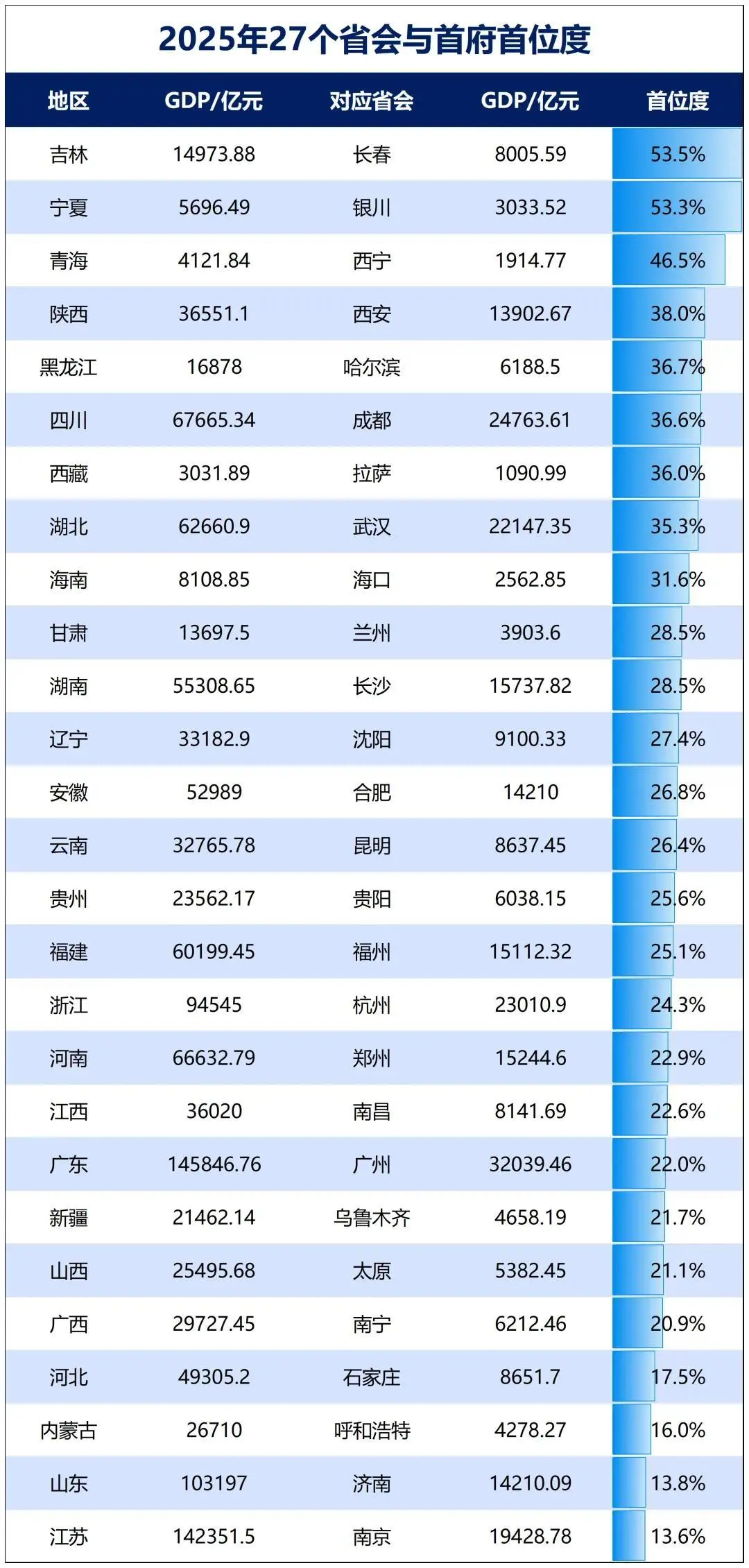 人口争夺战，成都虹吸重庆_https://www.izongheng.net_快讯_第12张